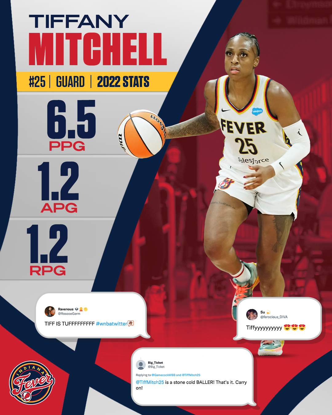 2022 Player Review: Tiffany Mitchell